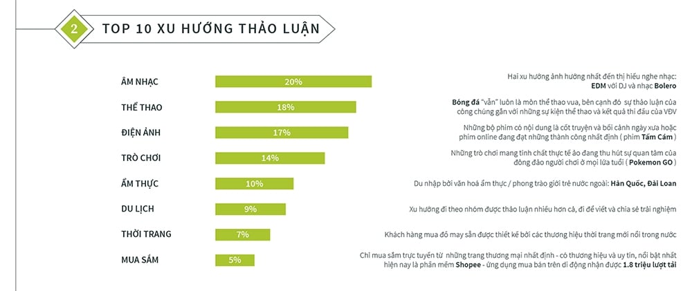  Chiến lược Tài trợ Sự kiện Hiệu quả của Ecopark