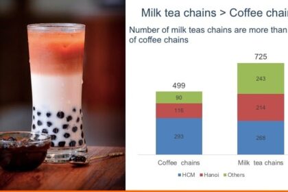 Bùng nổ chuỗi cửa hàng bán lẻ tại Việt Nam