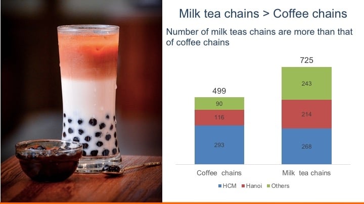  Bùng nổ chuỗi cửa hàng bán lẻ tại Việt Nam