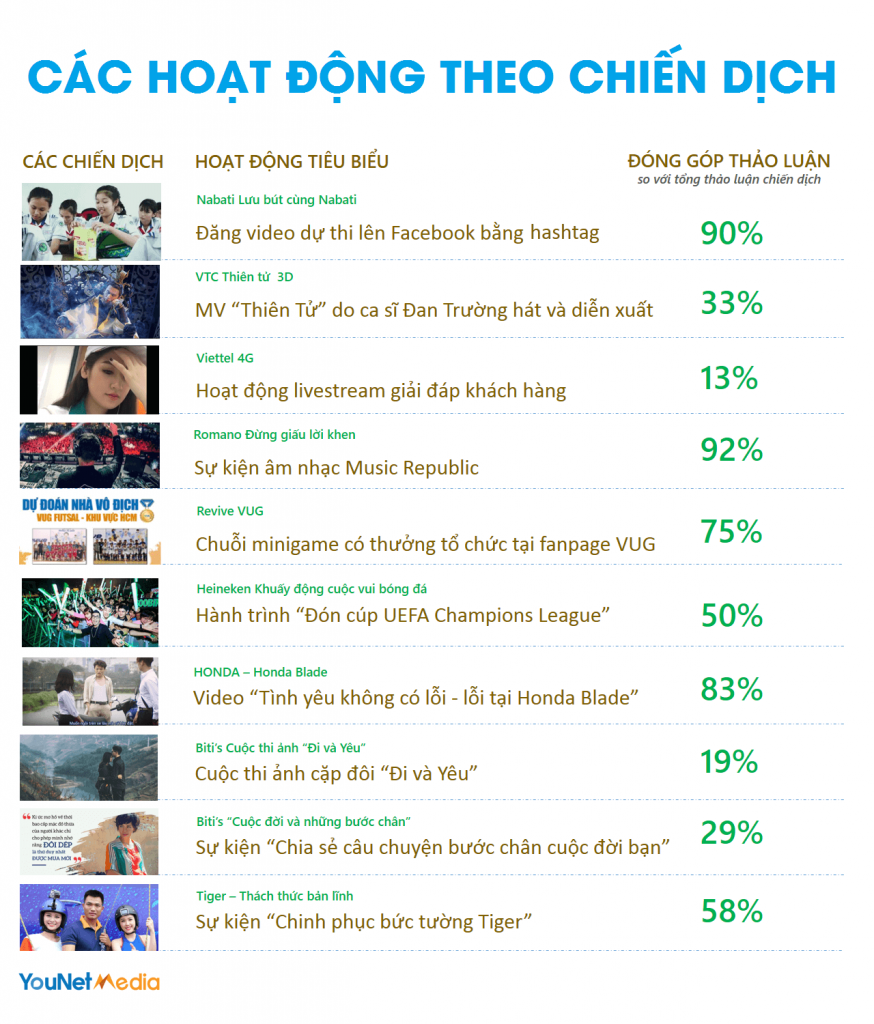 Các Chiến dịch Marketing Xuất sắc trên Mạng Xã hội Đầu năm 2017