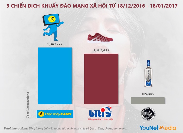  Các Chiến Dịch Tiếp Thị Đột Phá của Thương Hiệu Việt Nam