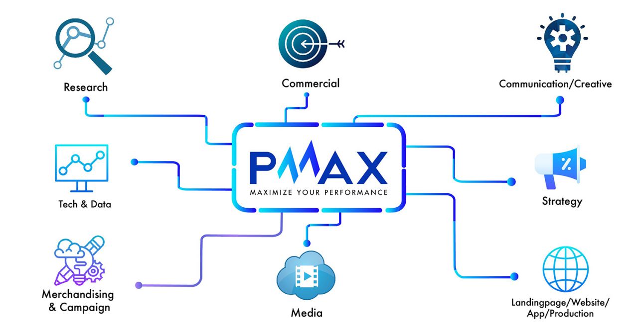              PMAX: Trở thành công ty Giải pháp Marketing Toàn diện hàng đầu Châu Á            