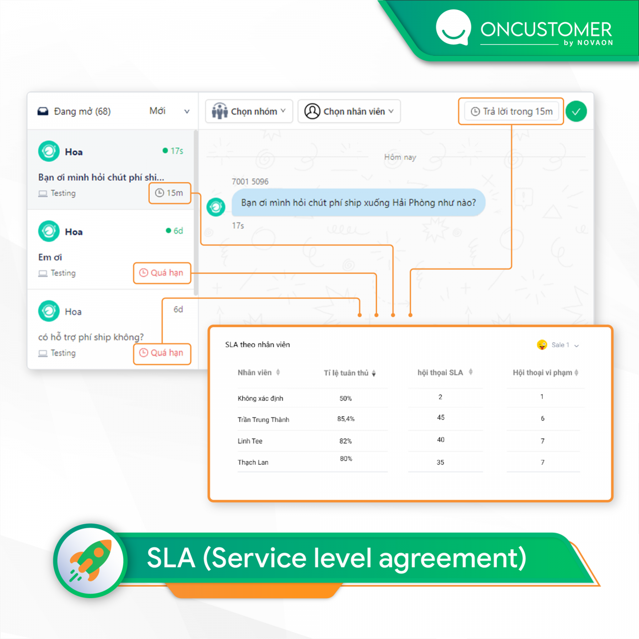   Thỏa Thuận Mức Độ Dịch Vụ (SLA): Chìa Khóa Cho Dịch Vụ Khách Hàng Xuất Sắc 