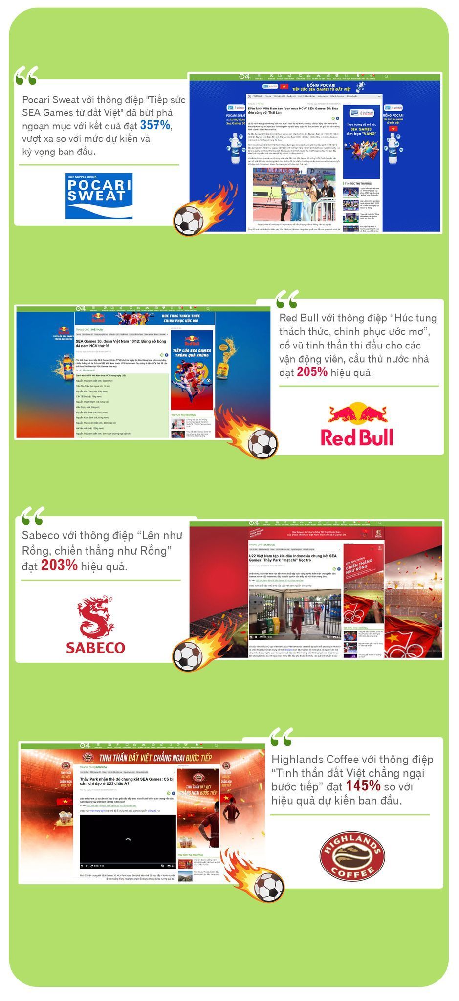  Tiềm năng và Giải pháp cho Sport Marketing trong năm 2022