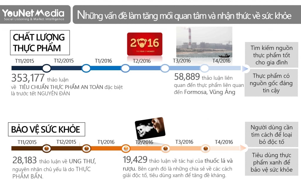  Sức khỏe cộng đồng: Nhận thức và xu hướng bảo vệ sức khỏe trên mạng xã hội