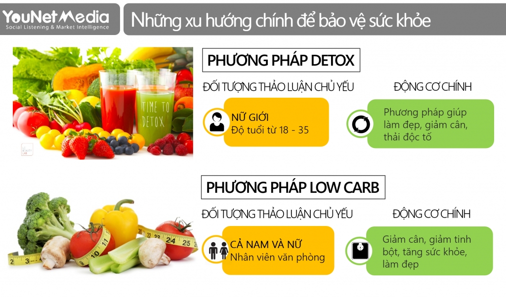  Sức khỏe cộng đồng: Nhận thức và xu hướng bảo vệ sức khỏe trên mạng xã hội