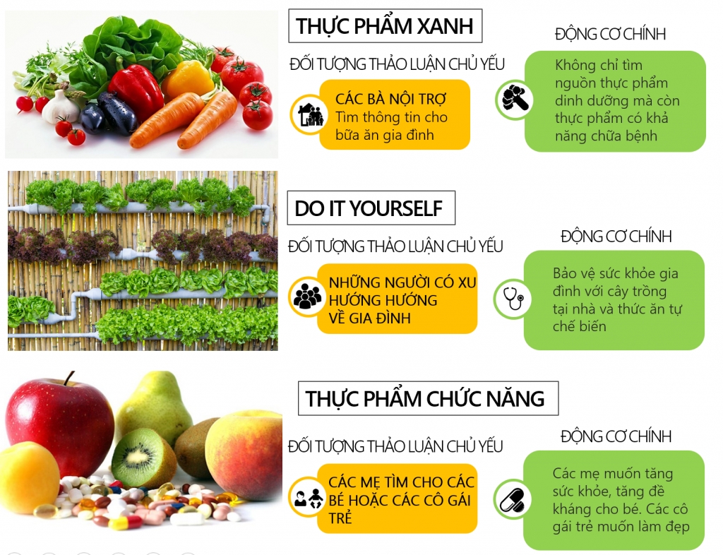  Sức khỏe cộng đồng: Nhận thức và xu hướng bảo vệ sức khỏe trên mạng xã hội