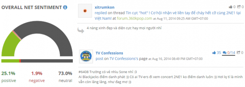  Phân tích hiệu quả truyền thông thương hiệu thông qua Social Media Listening: Samsung Galaxy Stage vs Mỹ Tâm Heartbeat