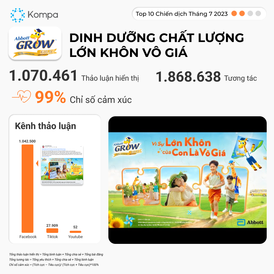  Chiến dịch truyền thông nổi bật trên mạng xã hội tháng 7