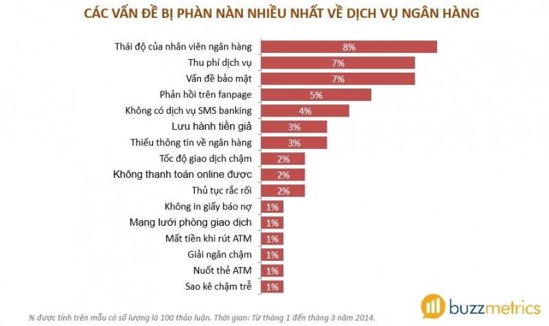  Social Listening: Công cụ đắc lực cho quản lý chiến dịch marketing