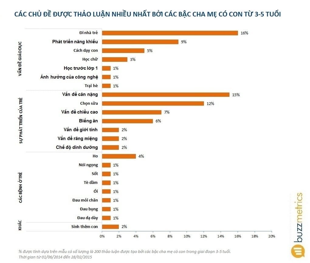  Social Listening: Công cụ đắc lực cho quản lý chiến dịch marketing