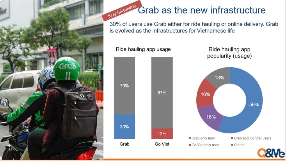  Sử dụng điện thoại thông minh ở Việt Nam: Thống kê, xu hướng và tác động