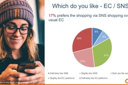 Mua sắm trực tuyến trên Facebook: Bí quyết thành công tại Việt Nam