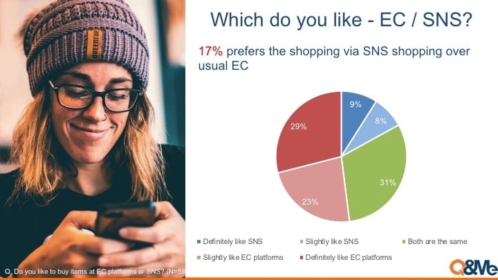  Mua sắm trực tuyến trên Facebook: Bí quyết thành công tại Việt Nam