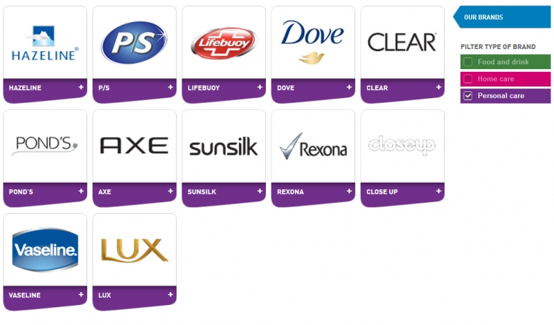  Unilever Việt Nam: Một Đế chế Hàng Tiêu Dùng Toàn Cầu