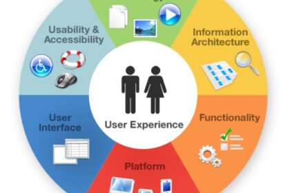 Tối ưu trải nghiệm người dùng (UX) để nâng cao thứ hạng SEO