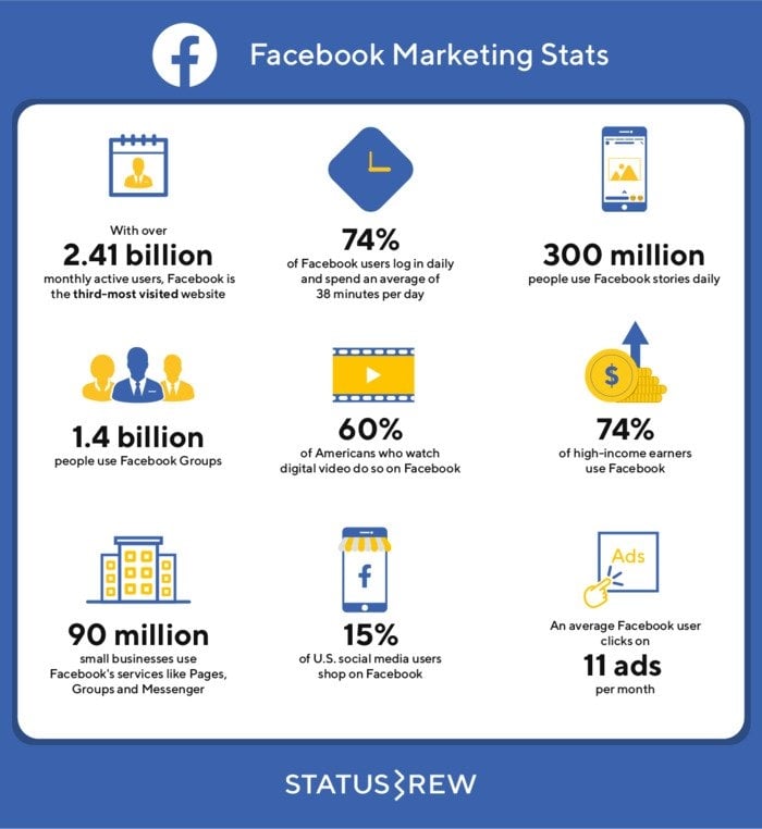  Thống kê Mạng Xã Hội 2020: Hướng Dẫn Cho Các Marketer