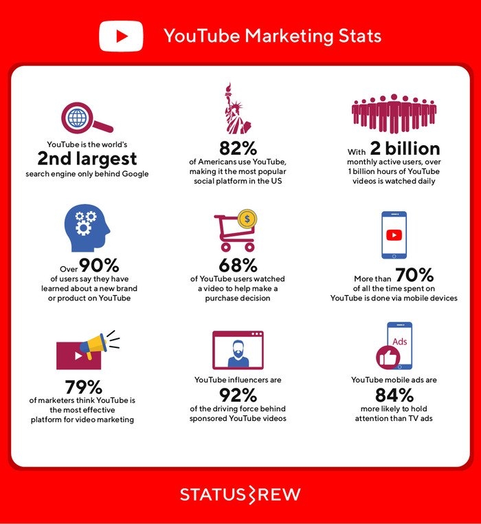  Thống kê Mạng Xã Hội 2020: Hướng Dẫn Cho Các Marketer