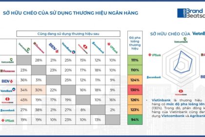 Bán chéo trong ngành ngân hàng: Chiến lược hiệu quả để mở rộng doanh thu