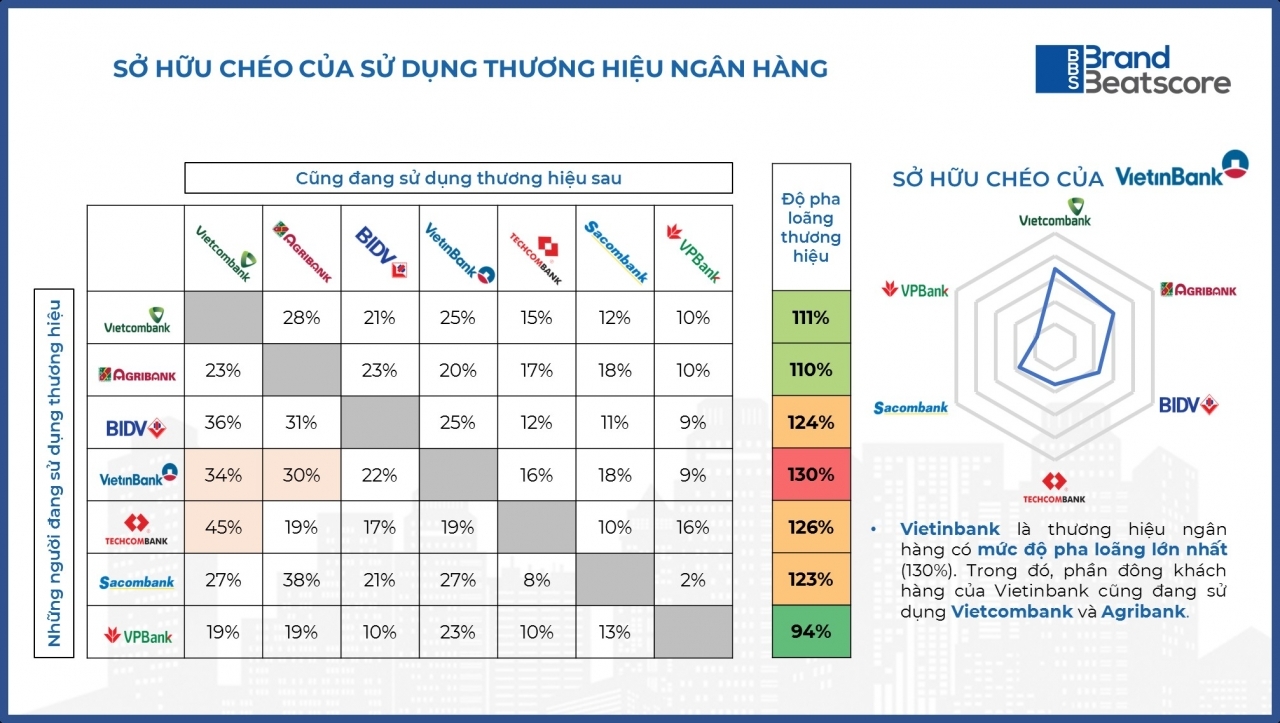  Bán chéo trong ngành ngân hàng: Chiến lược hiệu quả để mở rộng doanh thu
