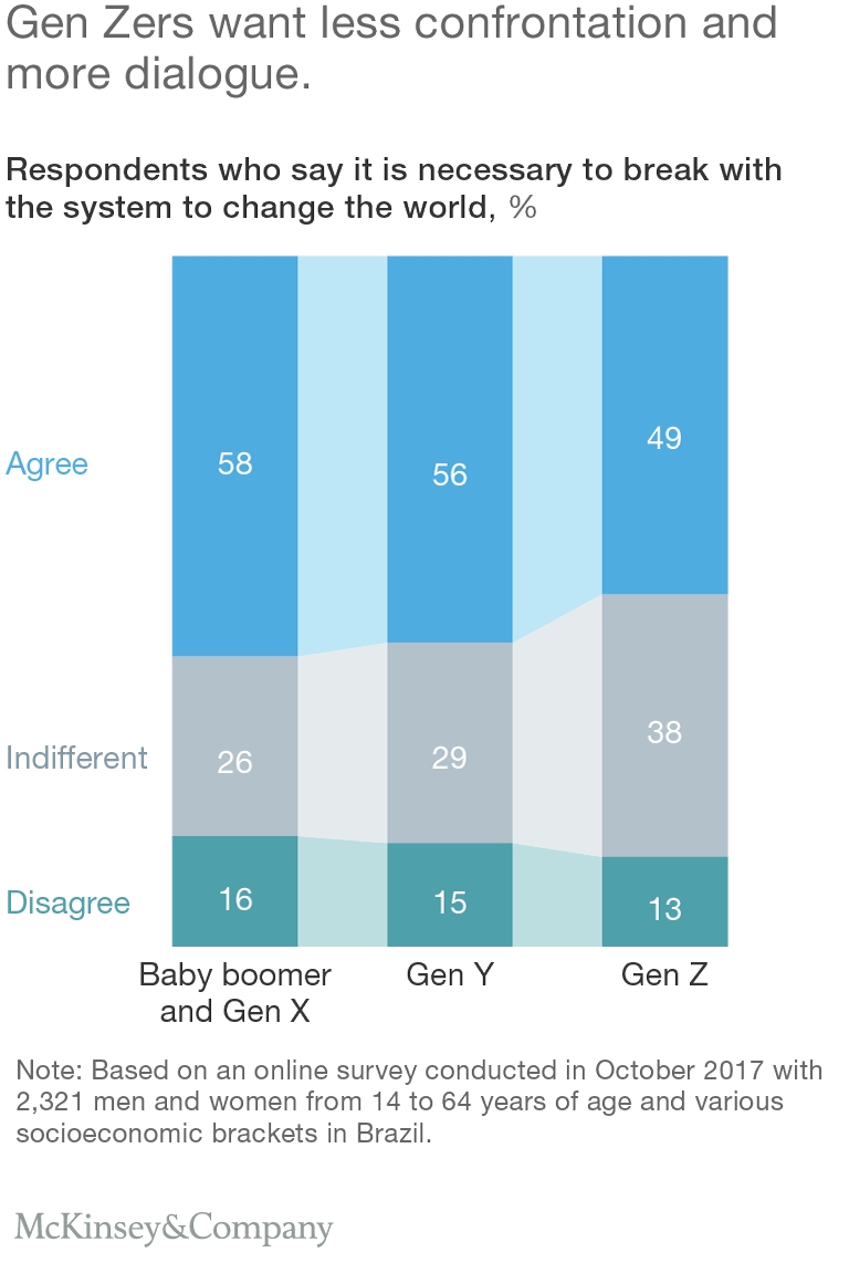 ##  Gen Z: Thế hệ bản địa số và sự thay đổi trong hành vi tiêu dùng 