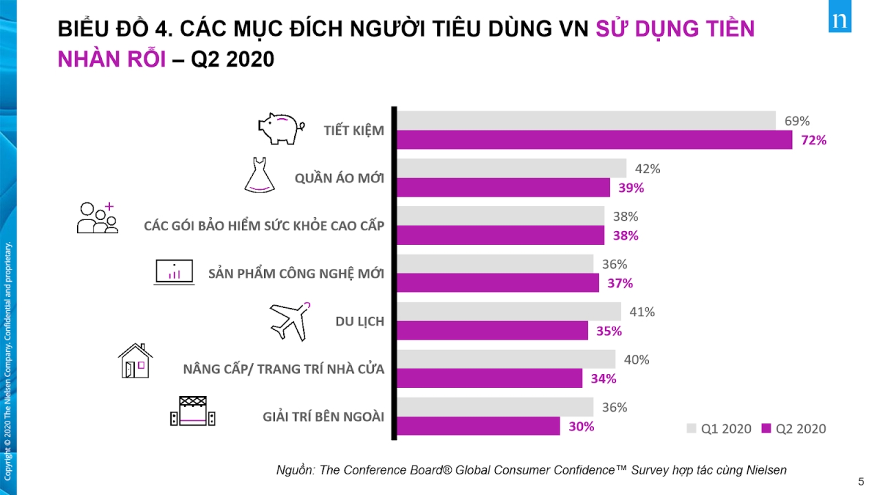  Niềm Tin Người Tiêu Dùng Việt Nam trong Bối Cảnh Đại Dịch COVID-19