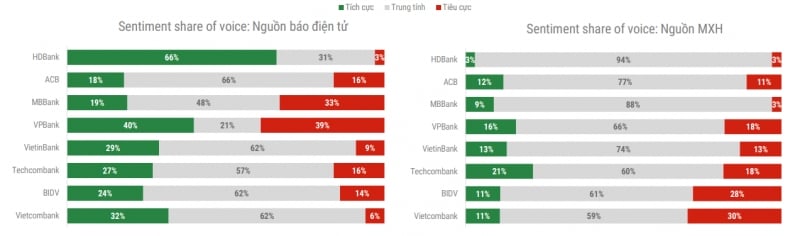 Tổng quan thảo luận về ngành ngân hàng trên mạng xã hội trước làn sóng COVID-19 thứ nhất