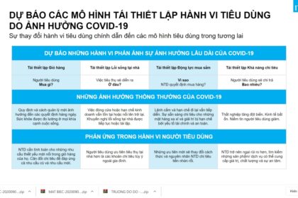 Tái định hình hành vi tiêu dùng FMCG hậu COVID-19: 4 xu hướng mới