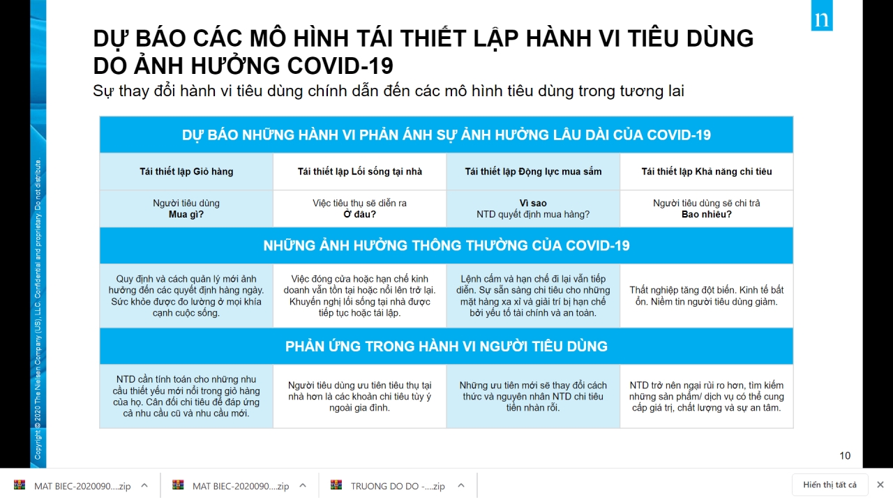  Tái định hình hành vi tiêu dùng FMCG hậu COVID-19: 4 xu hướng mới