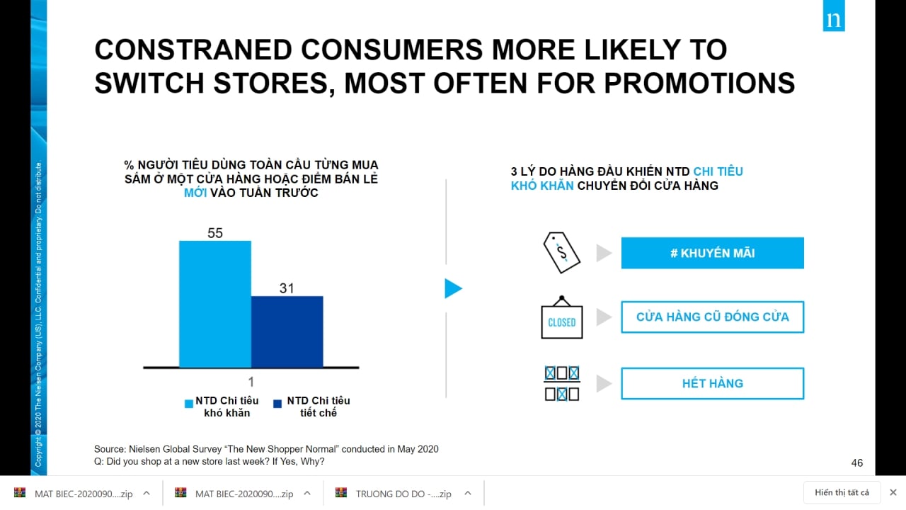  Tái định hình hành vi tiêu dùng FMCG hậu COVID-19: 4 xu hướng mới