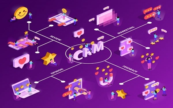  Quản lý quan hệ khách hàng (CRM): Sức mạnh cho thành công doanh nghiệp