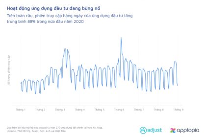 Tác động của COVID-19 đối với các ứng dụng Fintech