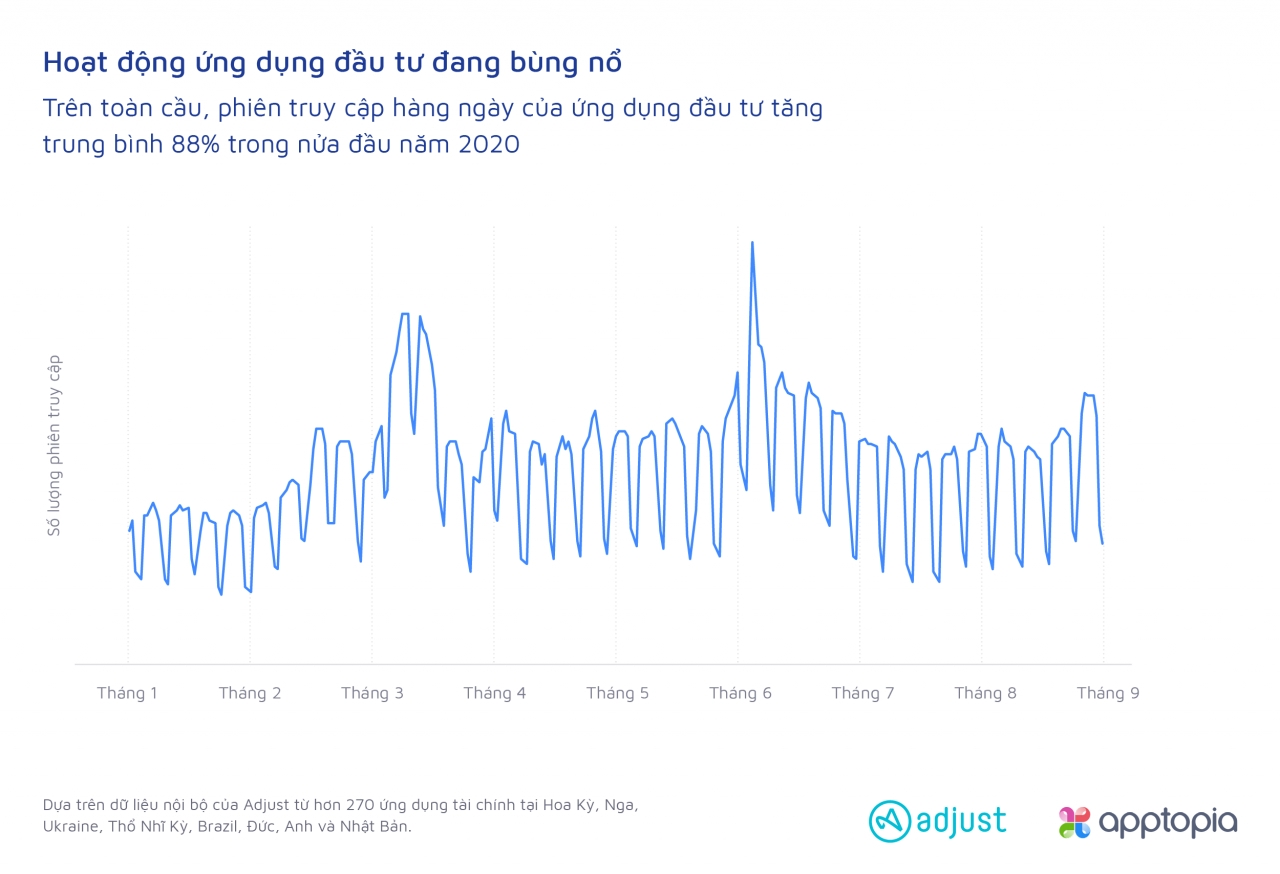  Tác động của COVID-19 đối với các ứng dụng Fintech