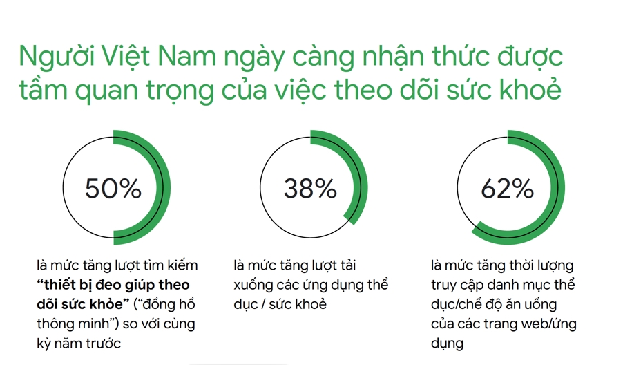  Lối sống lành mạnh: Cơ hội bùng nổ cho doanh nghiệp và marketer trong bối cảnh dịch bệnh
