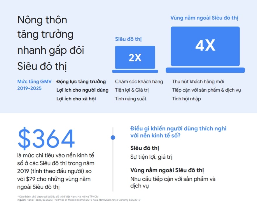  Bùng nổ Internet tại Việt Nam: Xu hướng và Cơ hội cho Doanh nghiệp