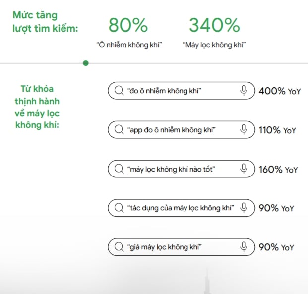  Bùng nổ Internet tại Việt Nam: Xu hướng và Cơ hội cho Doanh nghiệp