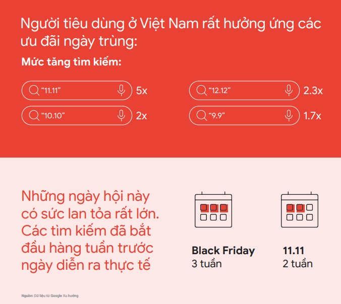  Bùng nổ Internet tại Việt Nam: Xu hướng và Cơ hội cho Doanh nghiệp