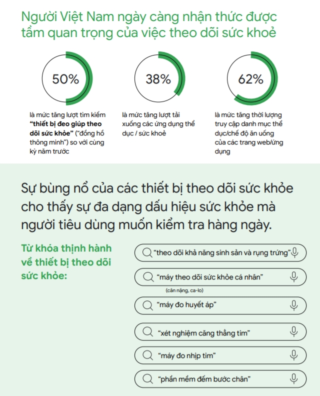  Bùng nổ Internet tại Việt Nam: Xu hướng và Cơ hội cho Doanh nghiệp