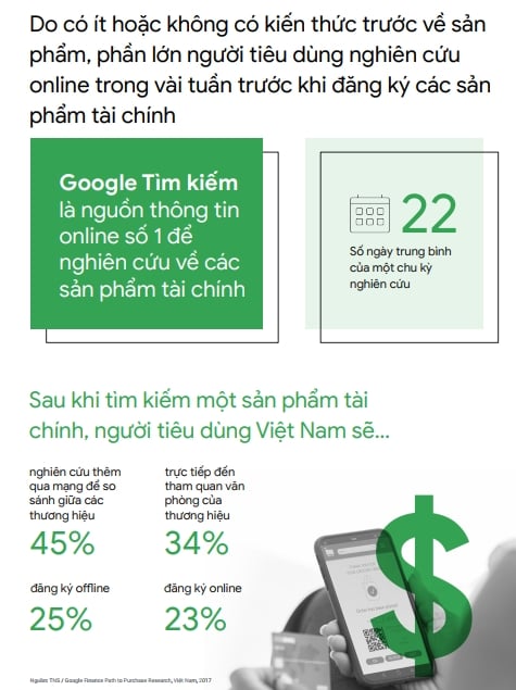  Bùng nổ Internet tại Việt Nam: Xu hướng và Cơ hội cho Doanh nghiệp