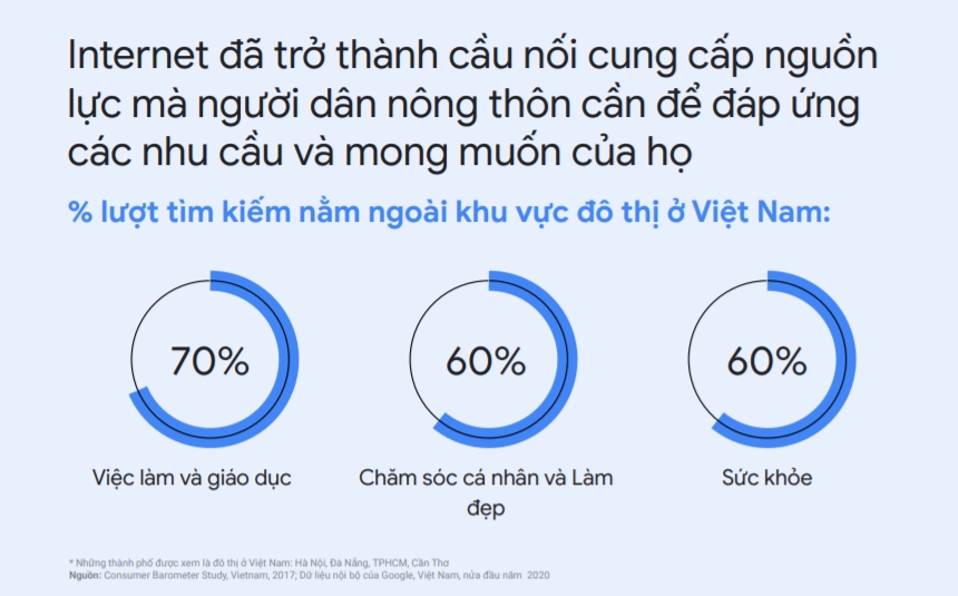  Bùng nổ Internet tại Việt Nam: Xu hướng và Cơ hội cho Doanh nghiệp