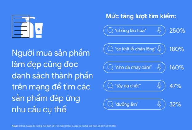  Bùng nổ Internet tại Việt Nam: Xu hướng và Cơ hội cho Doanh nghiệp