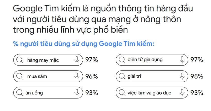  Bùng nổ Internet tại Việt Nam: Xu hướng và Cơ hội cho Doanh nghiệp