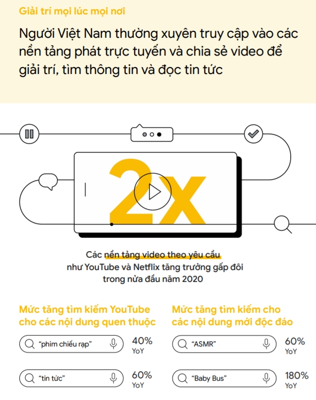  Bùng nổ Internet tại Việt Nam: Xu hướng và Cơ hội cho Doanh nghiệp