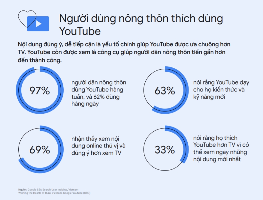  Bùng nổ Internet tại Việt Nam: Xu hướng và Cơ hội cho Doanh nghiệp