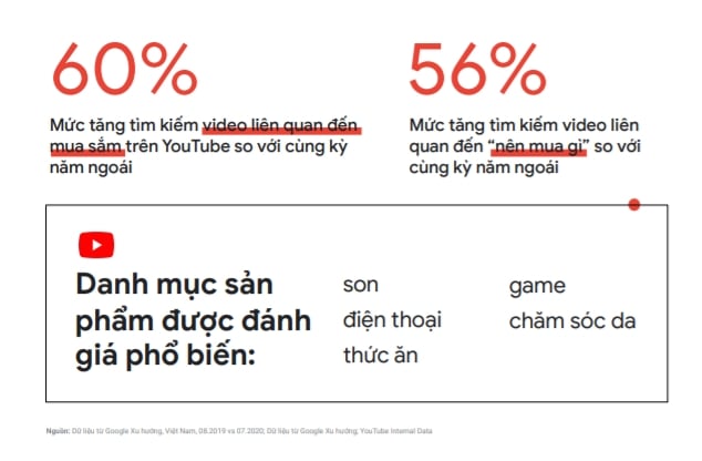  Bùng nổ Internet tại Việt Nam: Xu hướng và Cơ hội cho Doanh nghiệp