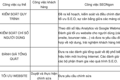 Những Sai lầm Thường Gặp trong SEO và Cách Phòng Tránh