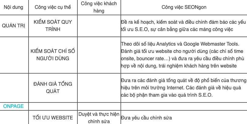  Những Sai lầm Thường Gặp trong SEO và Cách Phòng Tránh