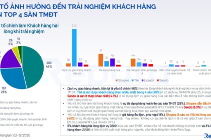 Trải nghiệm mua sắm trực tuyến tại Việt Nam: Xu hướng và thách thức