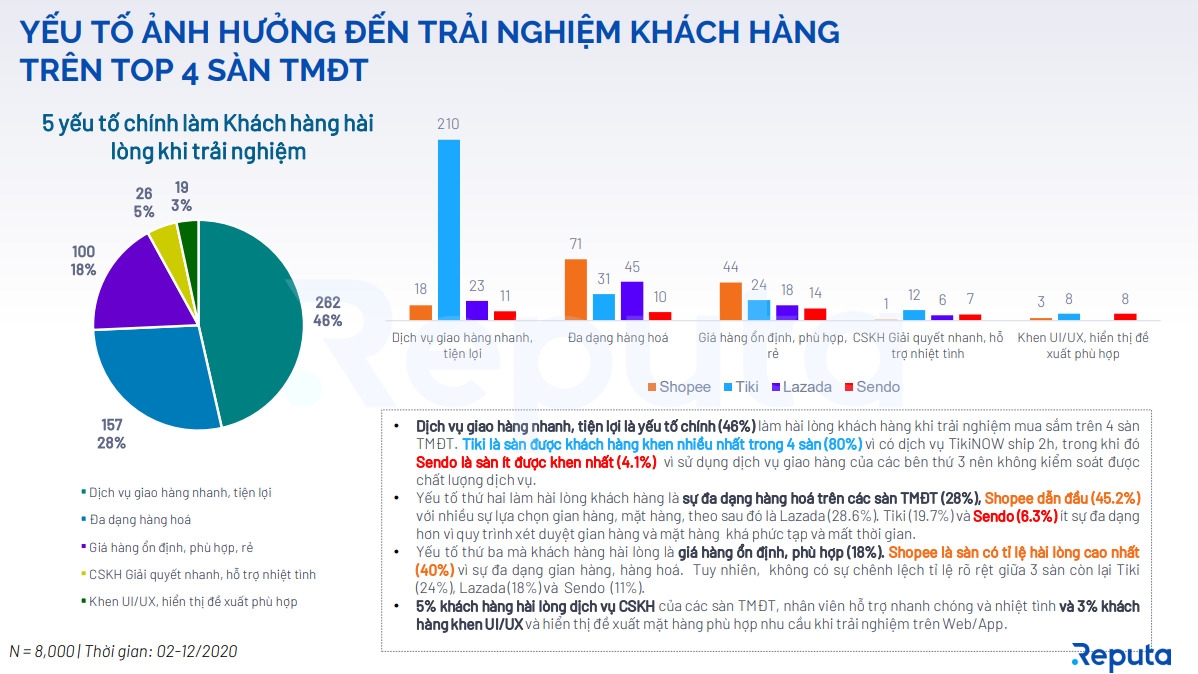  Trải nghiệm mua sắm trực tuyến tại Việt Nam: Xu hướng và thách thức