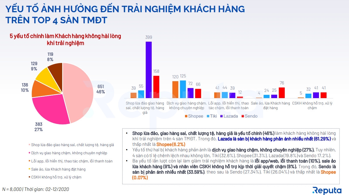  Trải nghiệm mua sắm trực tuyến tại Việt Nam: Xu hướng và thách thức